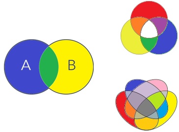 2、3、4集合的维恩图