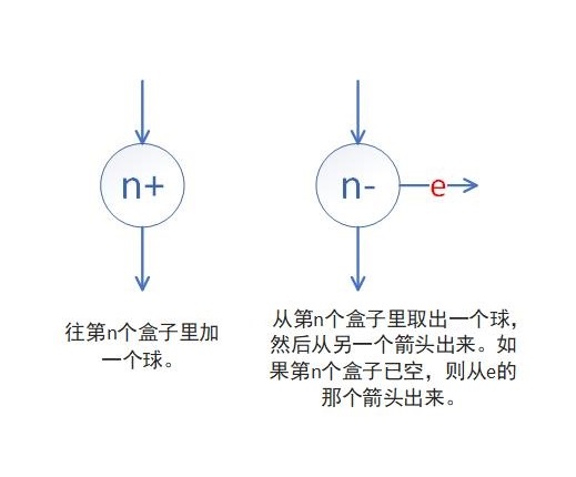 算盘机模型