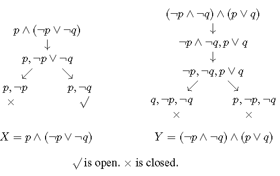 通过语义树(Sematic Tableaux)分析公式的可满足性。open分支 是可满足的; close分支是不可满足的。 