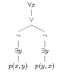 谓词公式树