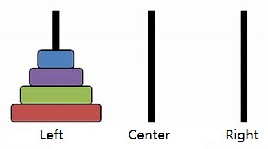 汉诺塔问题